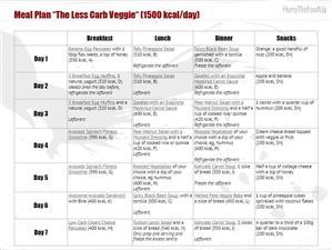 Weekly Keto Meal Plan Free